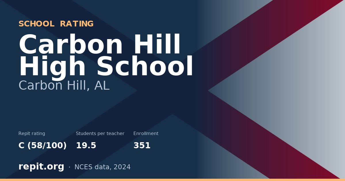 Carbon Hill High School, Carbon Hill, AL — Repit school rating C (58/100)