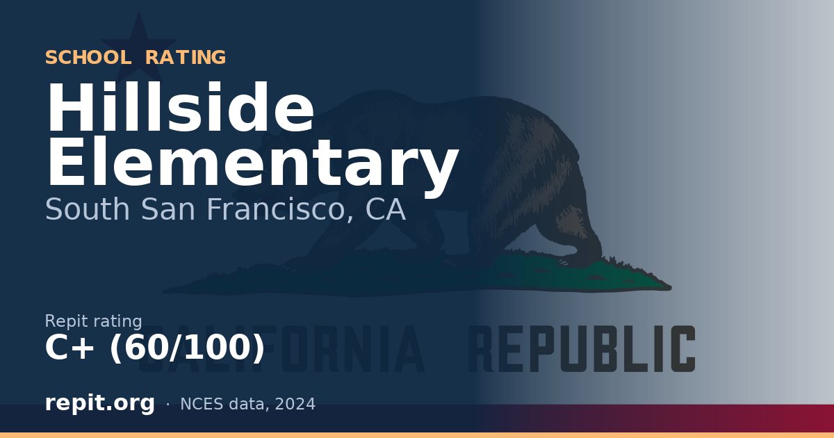 Hillside Elementary, South San Francisco, CA — Repit school rating C+ (60/100)