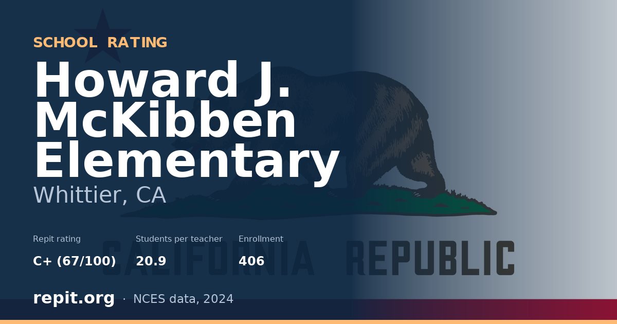 Howard J. McKibben Elementary, Whittier, CA — Repit school rating C+ (67/100)