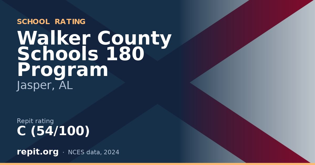 Walker County Schools 180 Program, Jasper, AL — Repit school rating C (54/100)