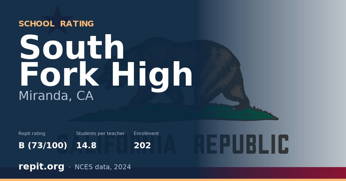 South Fork High, Miranda, CA — Repit school rating B (73/100)