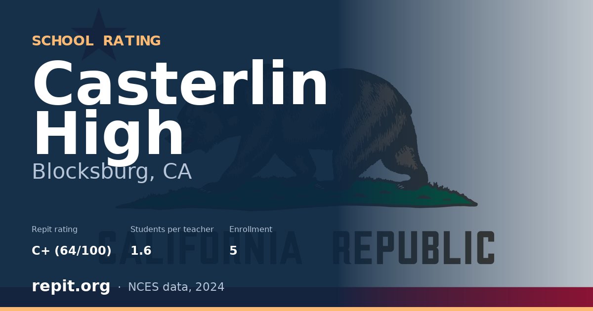 Casterlin High, Blocksburg, CA — Repit school rating C+ (64/100)