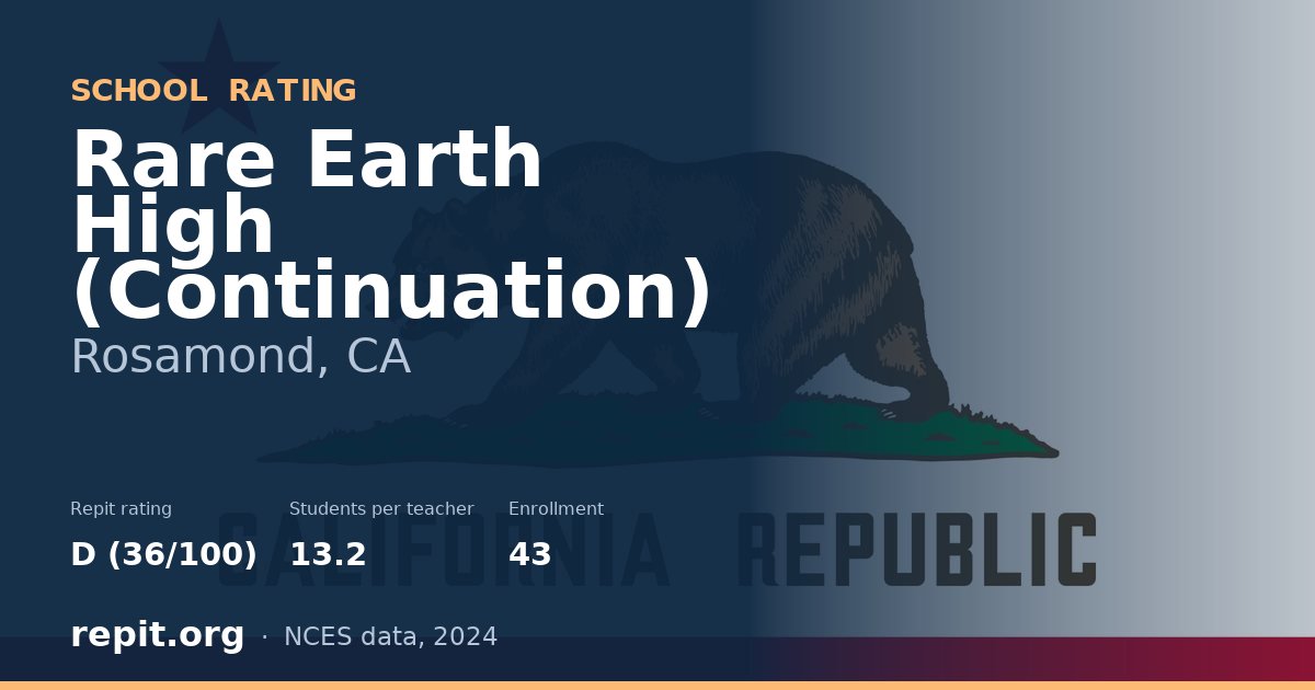 Rare Earth High (Continuation), Rosamond, CA — Repit school rating D (36/100)