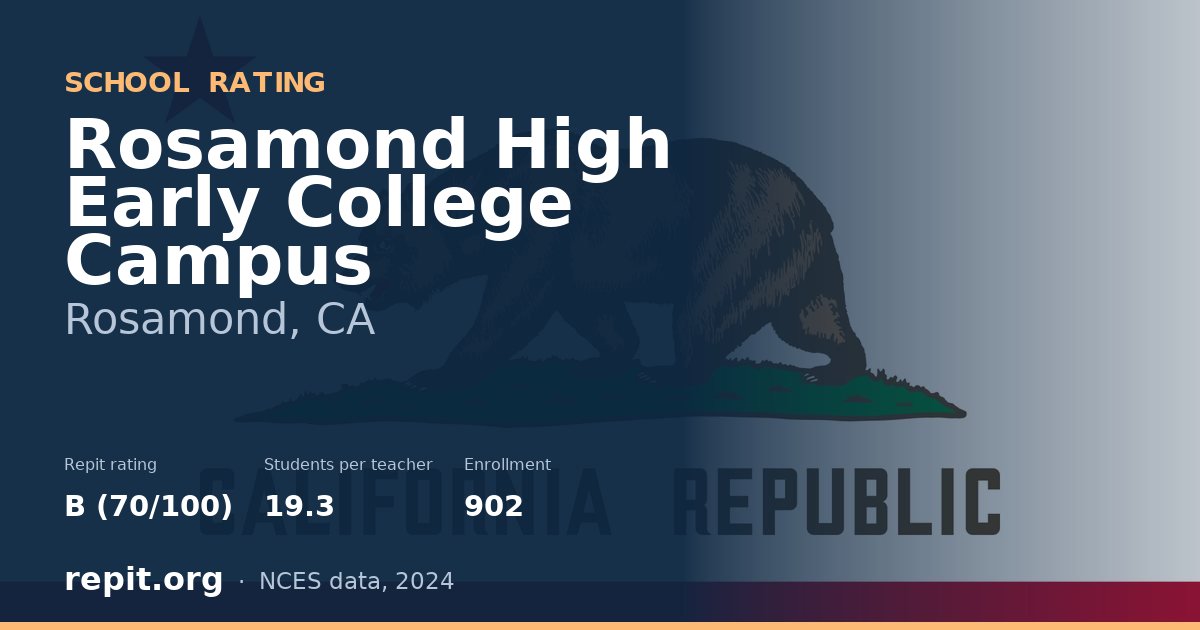 Rosamond High Early College Campus, Rosamond, CA — Repit school rating B (70/100)