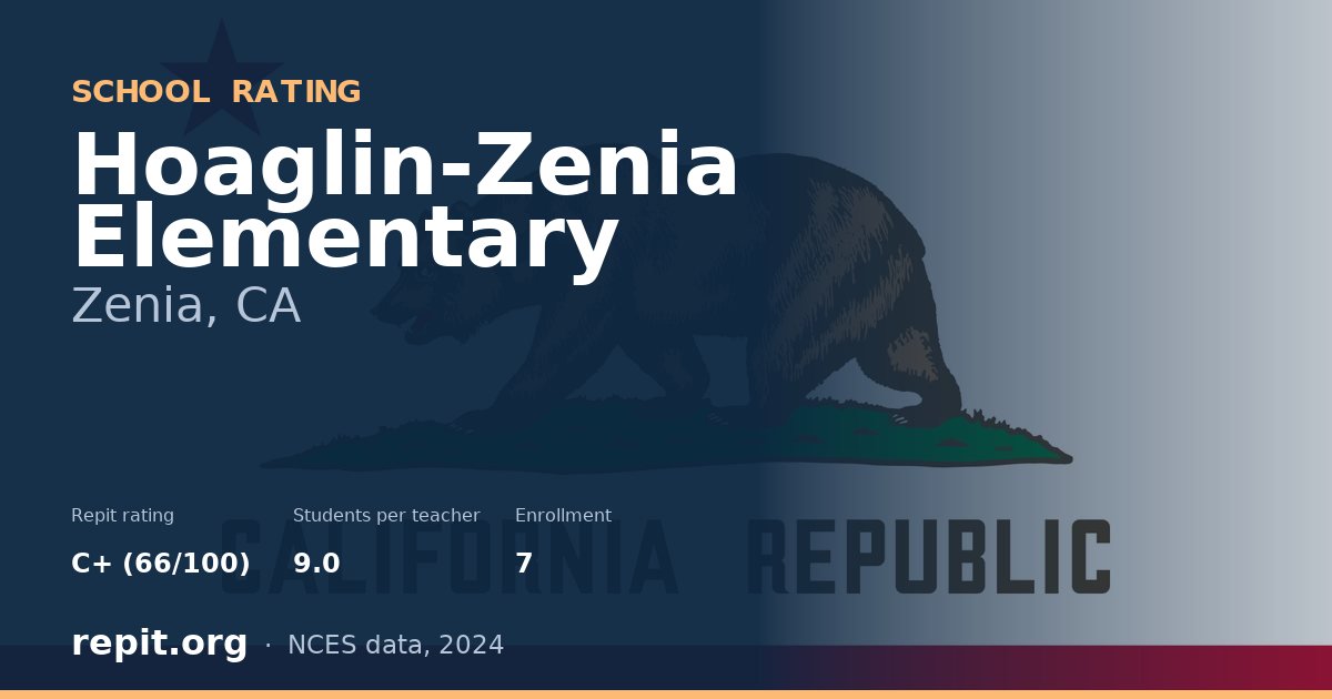 Hoaglin-Zenia Elementary, Zenia, CA — Repit school rating C+ (66/100)