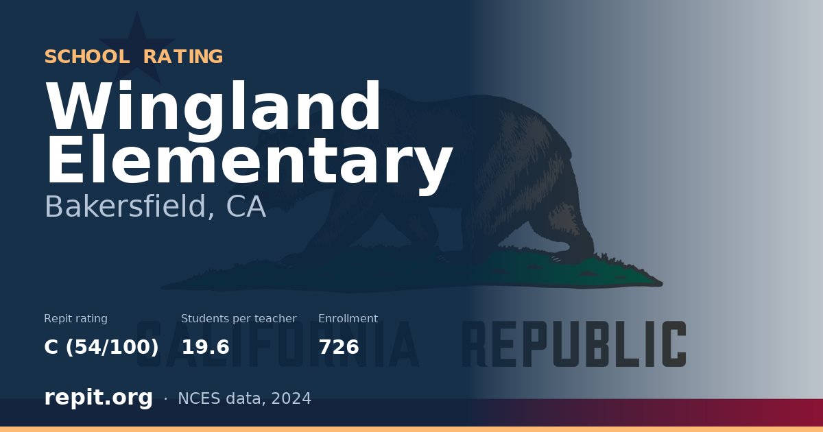 Wingland Elementary, Bakersfield, CA — Repit school rating C (54/100)