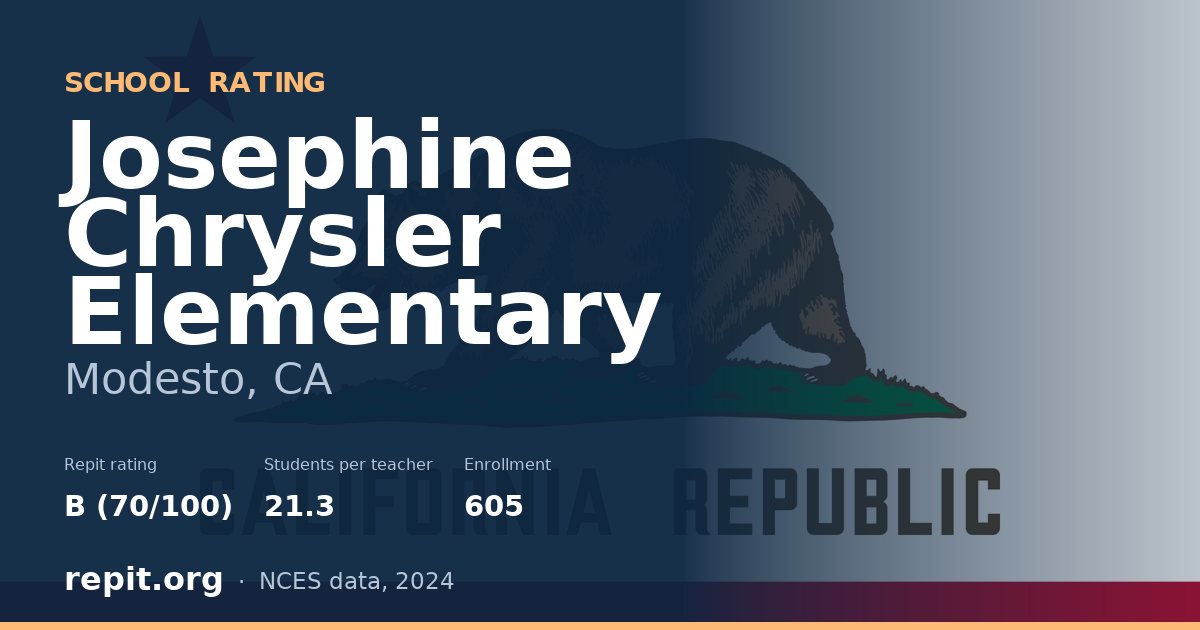 Josephine Chrysler Elementary, Modesto, CA — Repit school rating B (70/100)