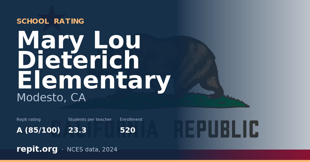 Mary Lou Dieterich Elementary, Modesto, CA — Repit school rating A (85/100)