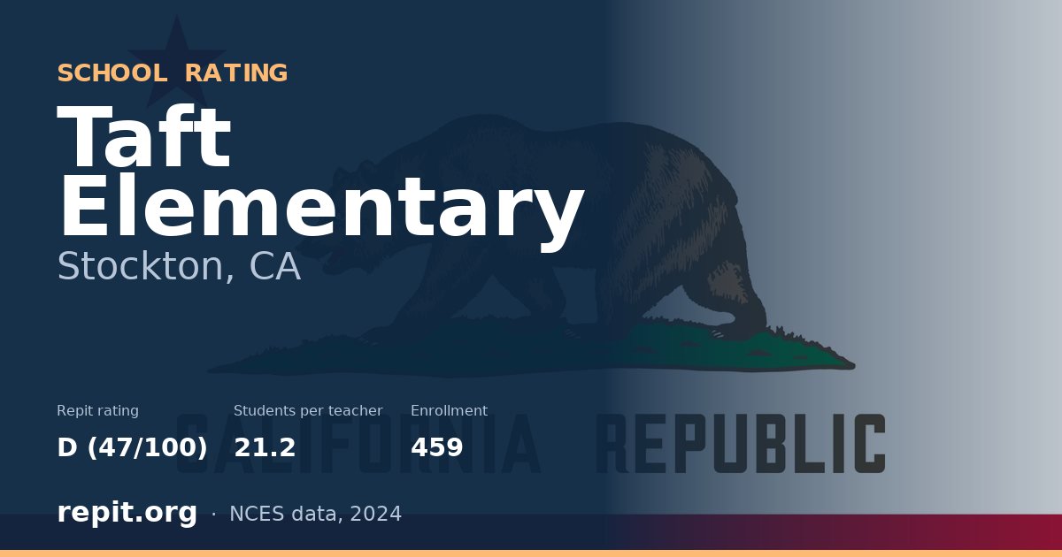 Taft Elementary, Stockton, CA — Repit school rating D (47/100)