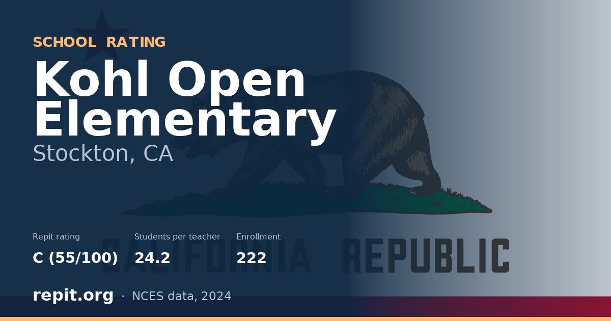 Kohl Open Elementary, Stockton, CA — Repit school rating C (55/100)