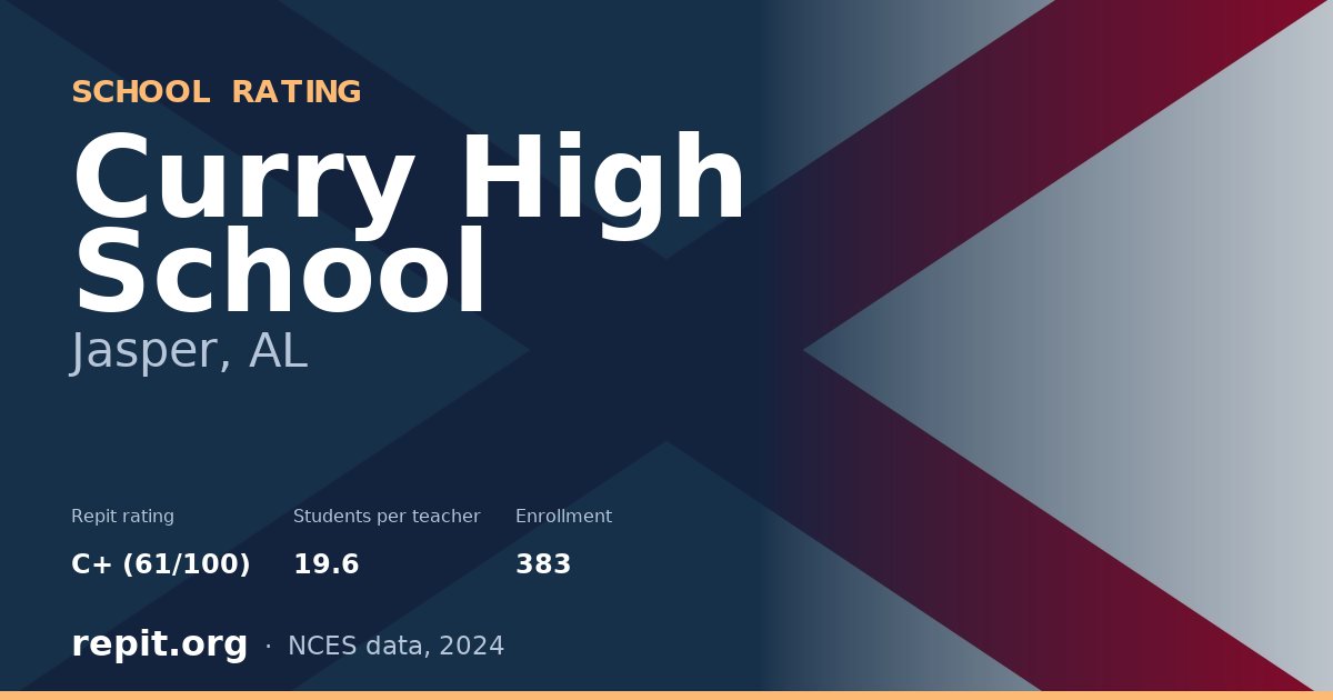 Curry High School, Jasper, AL — Repit school rating C+ (61/100)
