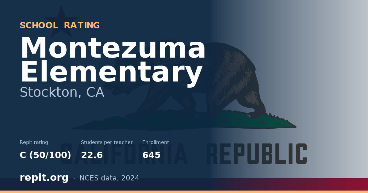 Montezuma Elementary, Stockton, CA — Repit school rating C (50/100)