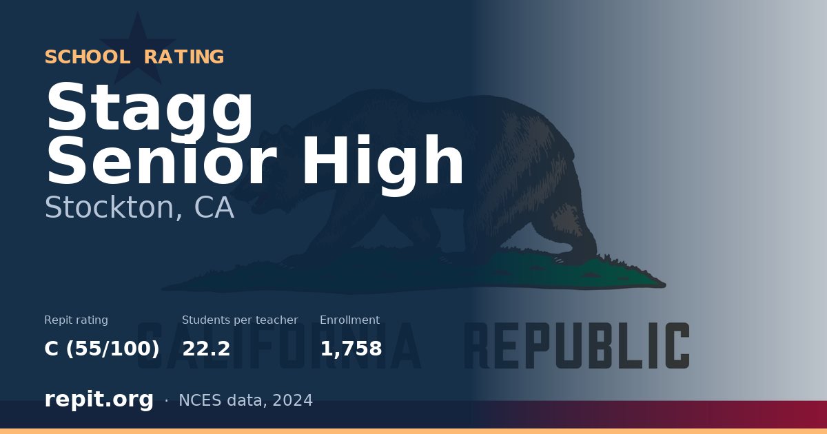 Stagg Senior High, Stockton, CA — Repit school rating C (55/100)