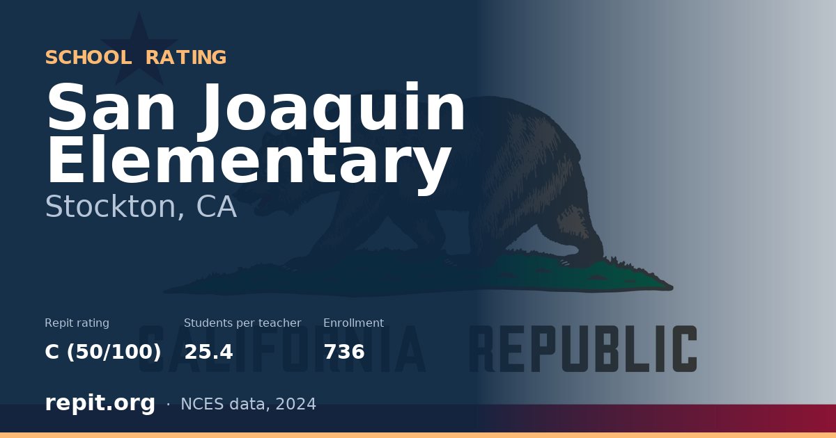 San Joaquin Elementary, Stockton, CA — Repit school rating C (50/100)
