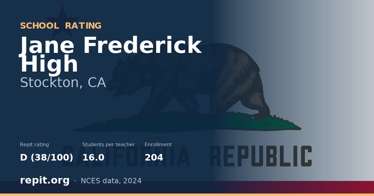 Jane Frederick High, Stockton, CA — Repit school rating D (38/100)