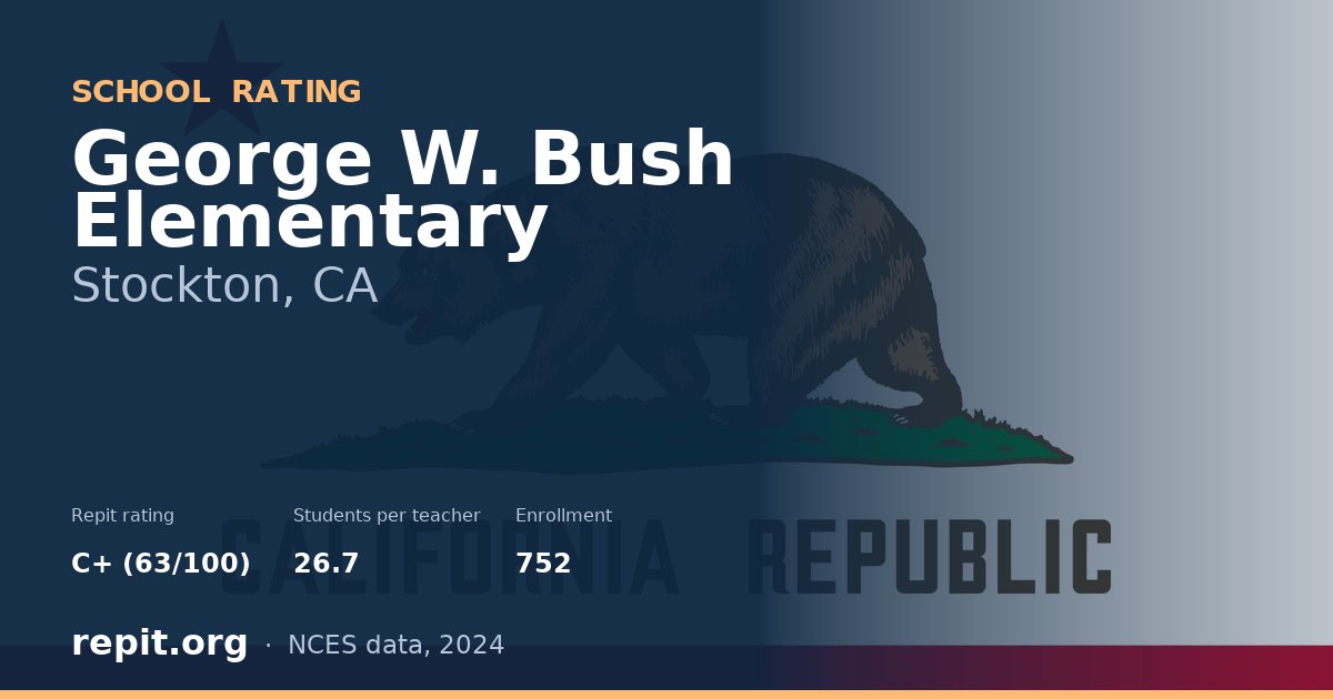 George W. Bush Elementary, Stockton, CA — Repit school rating C+ (63/100)