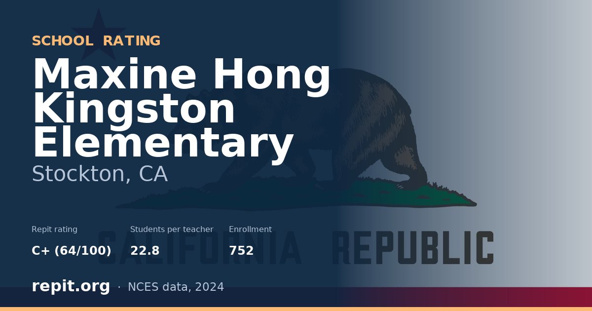 Maxine Hong Kingston Elementary, Stockton, CA — Repit school rating C+ (64/100)