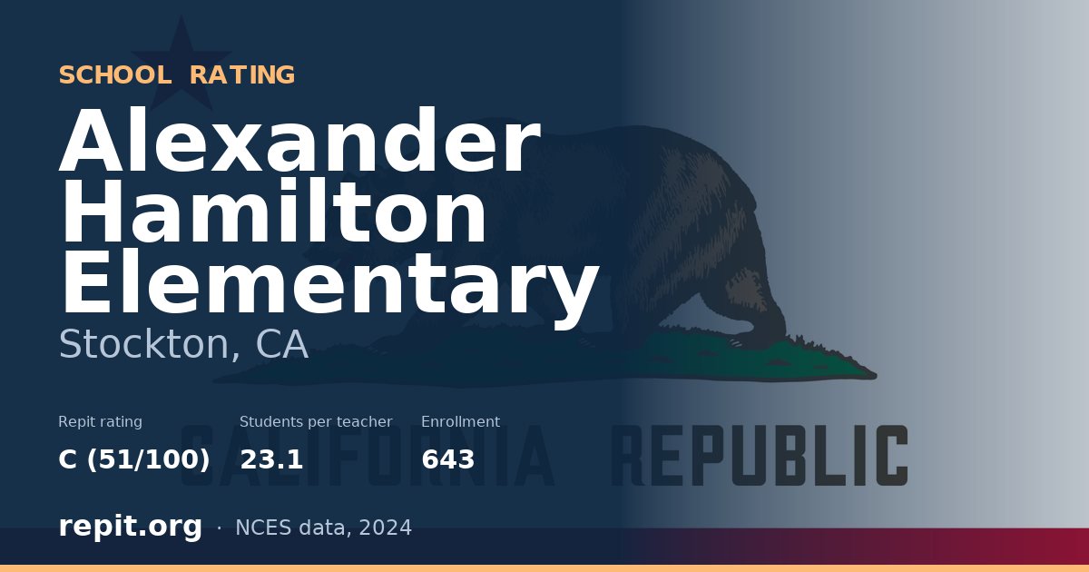Alexander Hamilton Elementary, Stockton, CA — Repit school rating C (51/100)