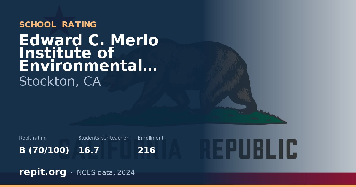 Edward C. Merlo Institute of Environmental Studies, Stockton, CA — Repit school rating B (70/100)