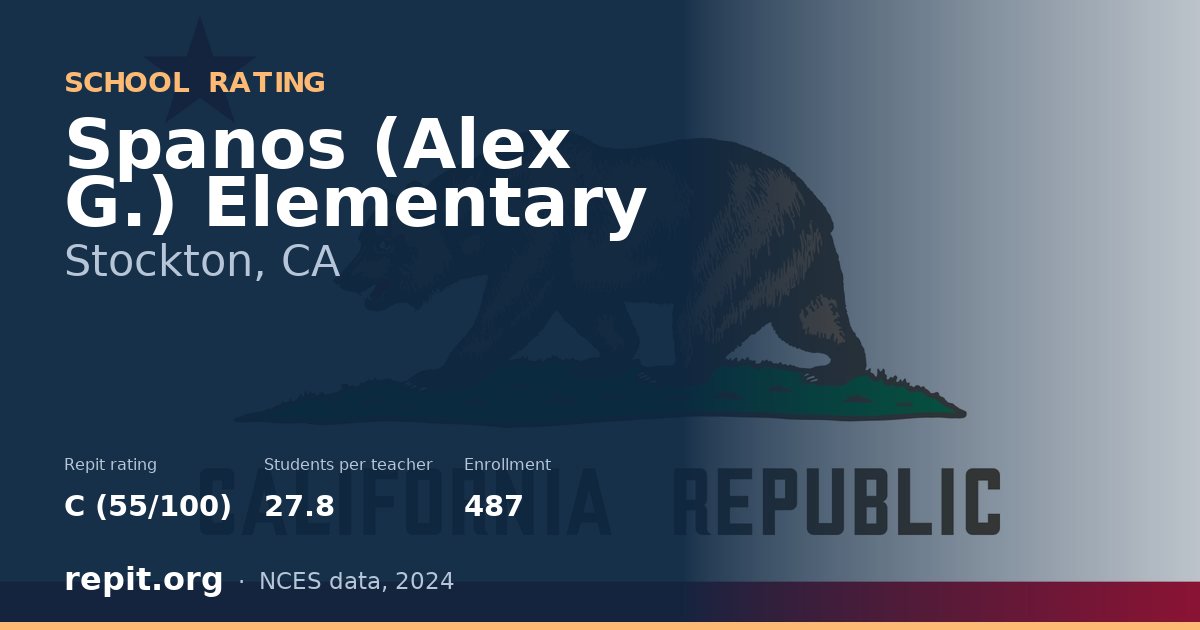 Spanos (Alex G.) Elementary, Stockton, CA — Repit school rating C (55/100)