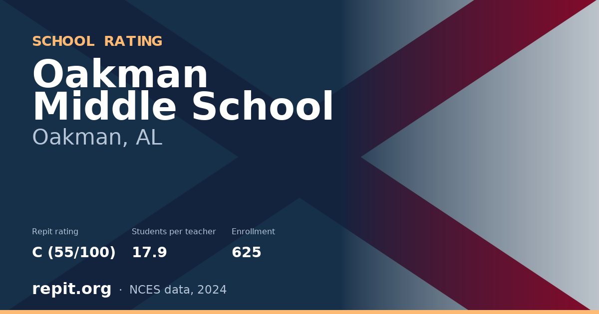 Oakman Middle School, Oakman, AL — Repit school rating C (55/100)