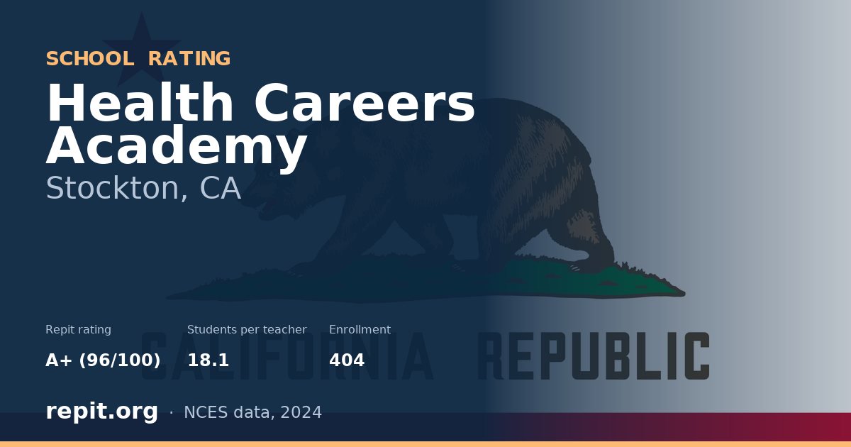 Health Careers Academy, Stockton, CA — Repit school rating A+ (96/100)