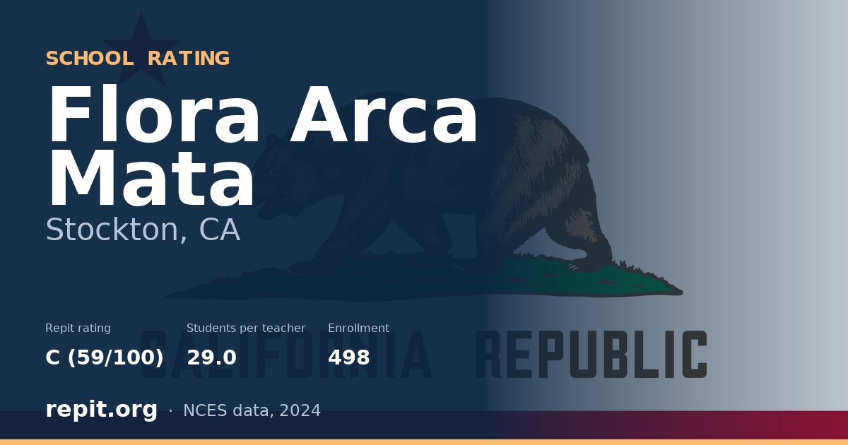 Flora Arca Mata, Stockton, CA — Repit school rating C (59/100)
