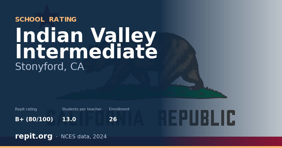 Indian Valley Intermediate, Stonyford, CA — Repit school rating B+ (80/100)