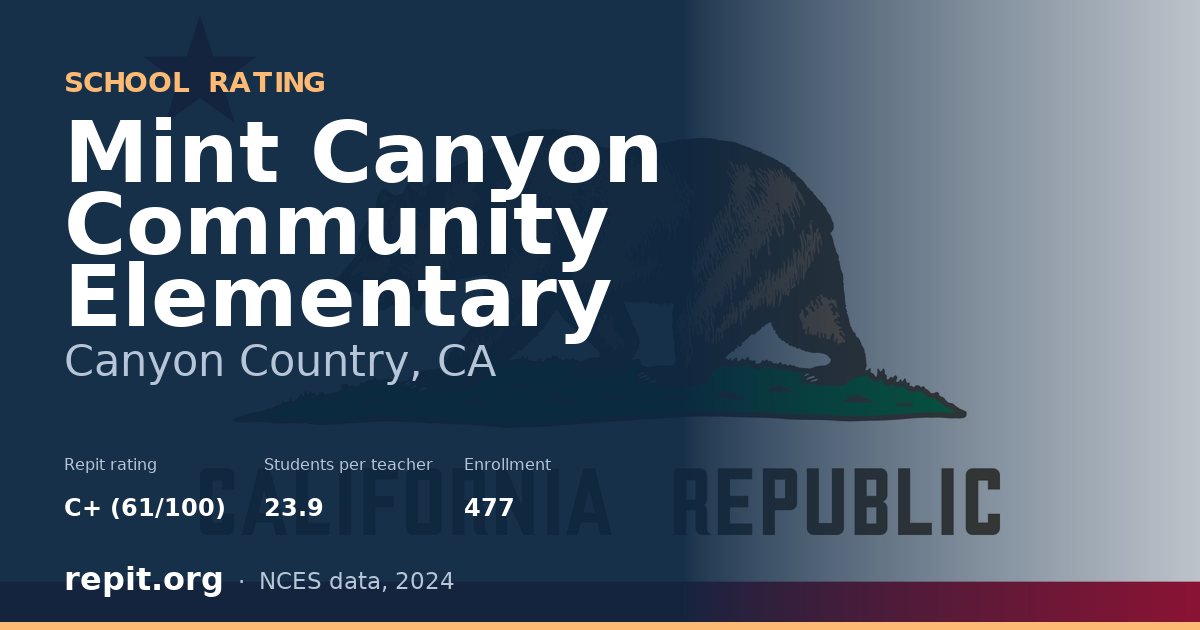 Mint Canyon Community Elementary, Canyon Country, CA — Repit school rating C+ (61/100)