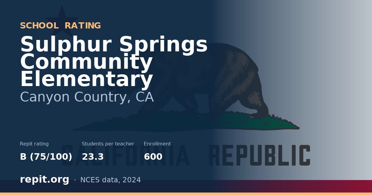 Sulphur Springs Community Elementary, Canyon Country, CA — Repit school rating B (75/100)