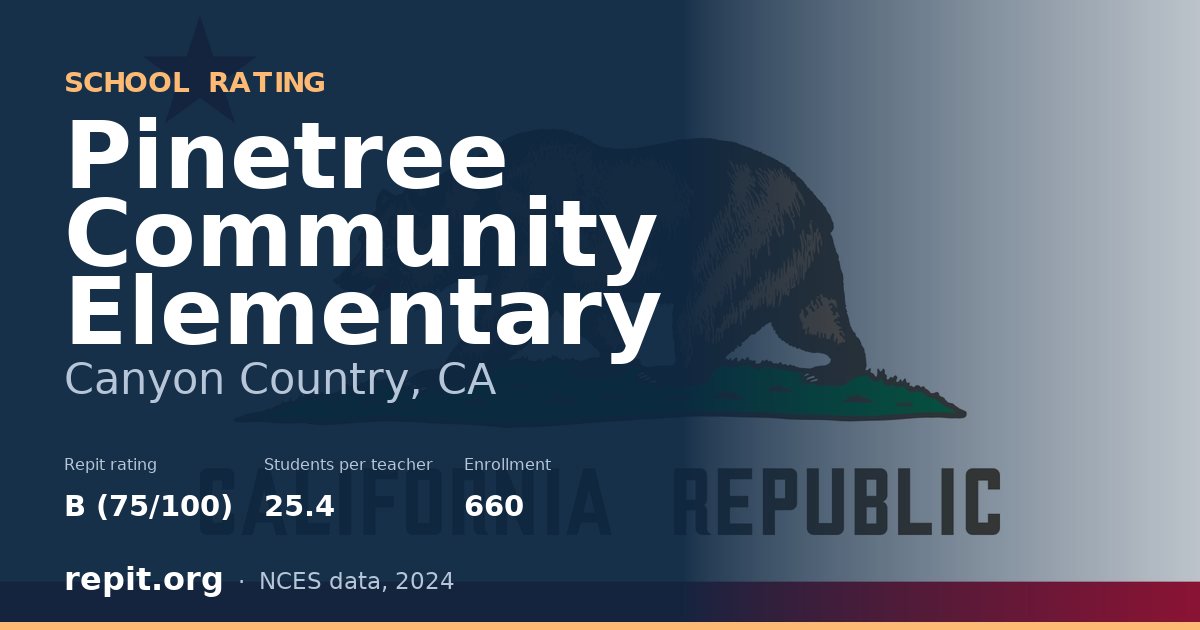 Pinetree Community Elementary, Canyon Country, CA — Repit school rating B (75/100)