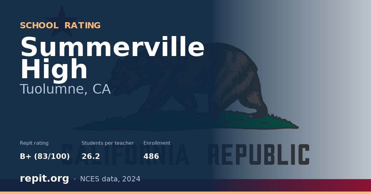 Summerville High, Tuolumne, CA — Repit school rating B+ (83/100)