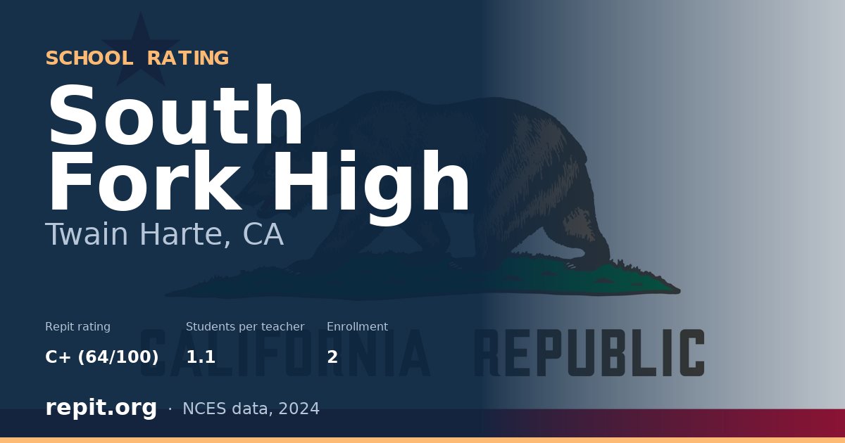 South Fork High, Twain Harte, CA — Repit school rating C+ (64/100)