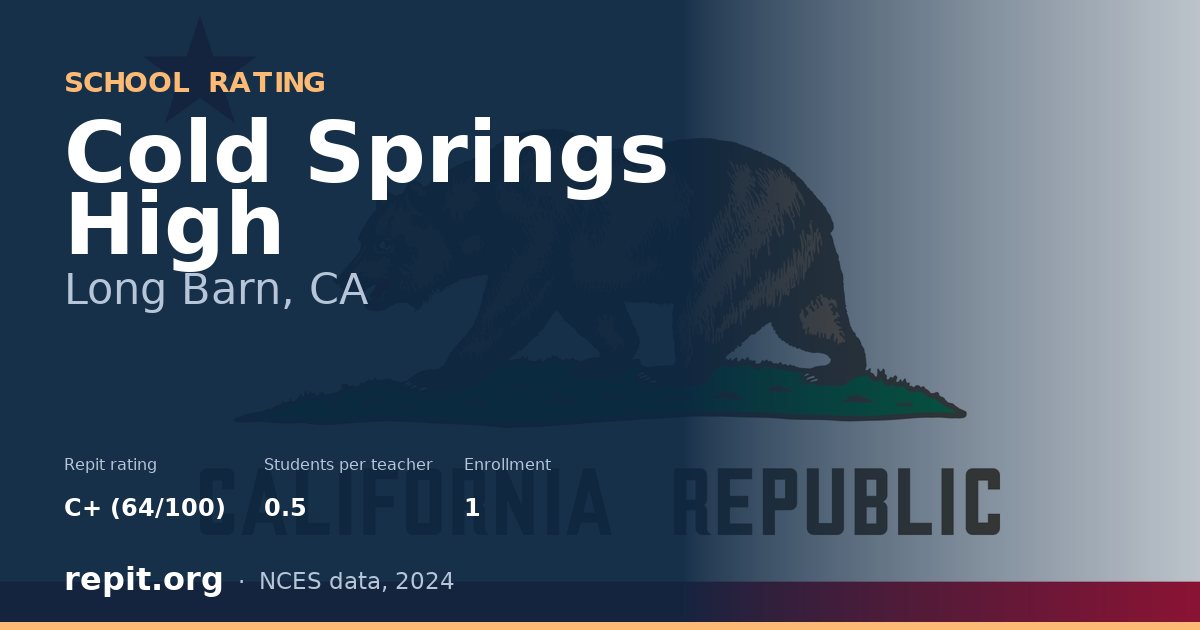 Cold Springs High, Long Barn, CA — Repit school rating C+ (64/100)