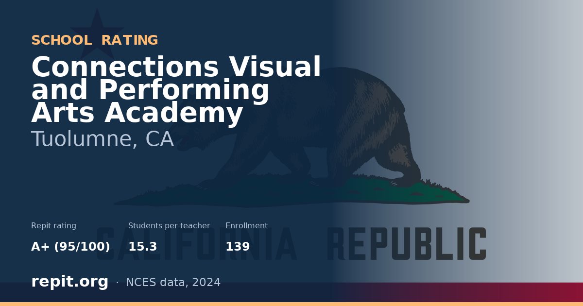 Connections Visual and Performing Arts Academy, Tuolumne, CA — Repit school rating A+ (95/100)