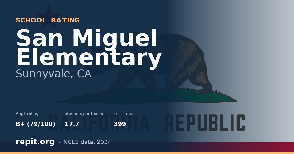 San Miguel Elementary, Sunnyvale, CA — Repit school rating B+ (79/100)