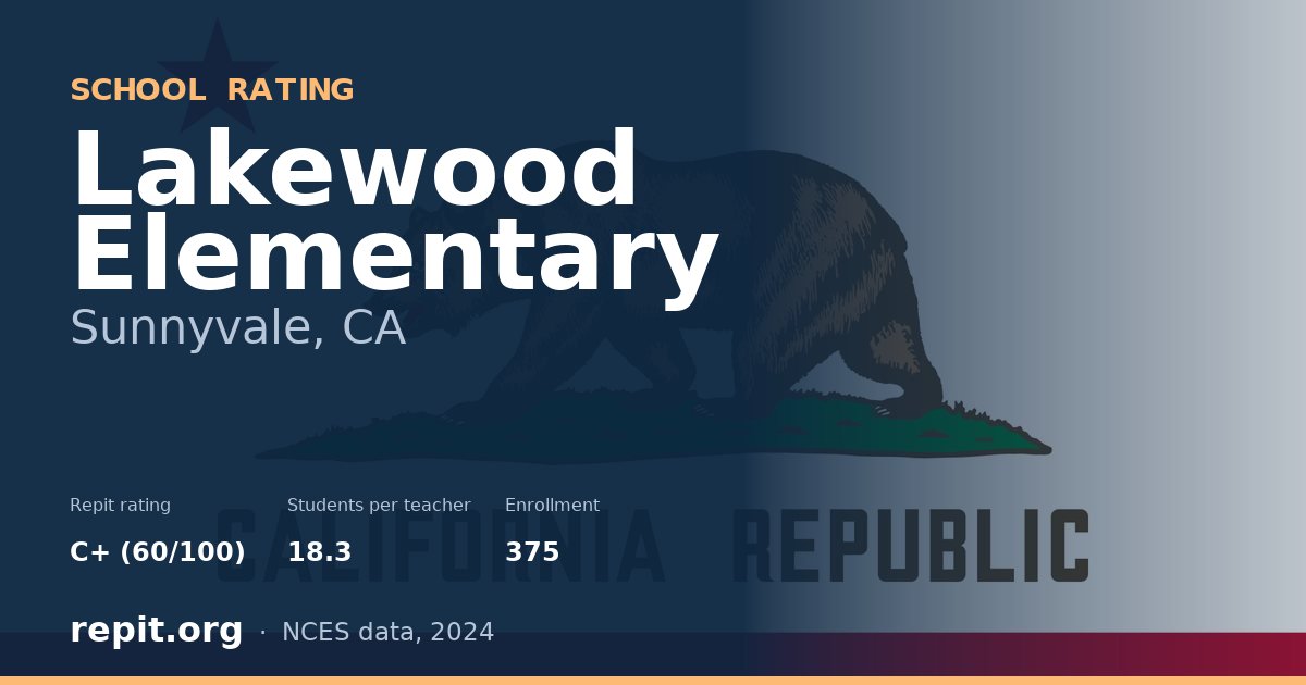 Lakewood Elementary, Sunnyvale, CA — Repit school rating C+ (60/100)
