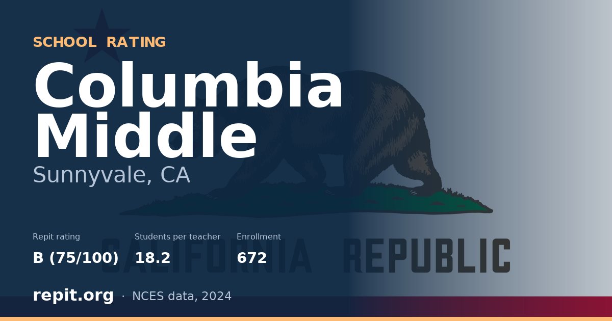Columbia Middle, Sunnyvale, CA — Repit school rating B (75/100)