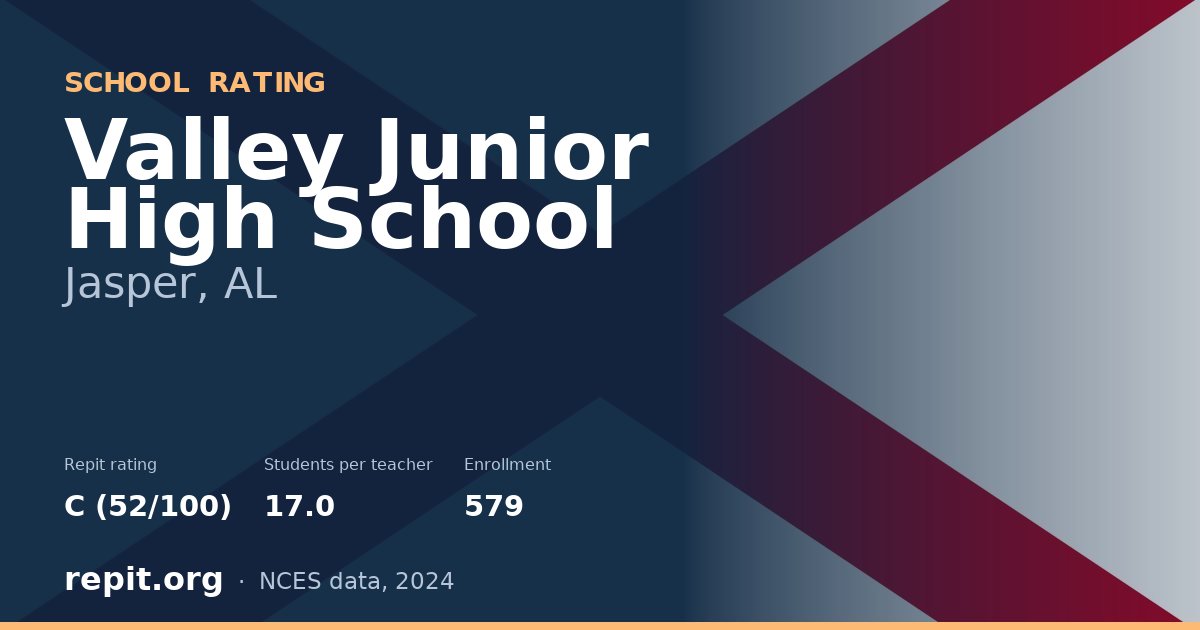 Valley Junior High School, Jasper, AL — Repit school rating C (52/100)