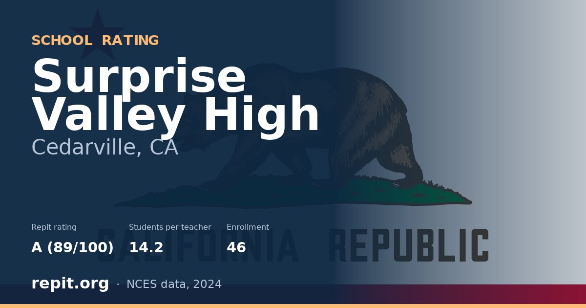 Surprise Valley High, Cedarville, CA — Repit school rating A (89/100)