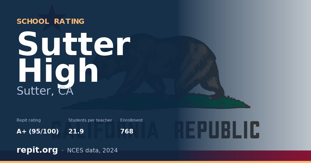 Sutter High, Sutter, CA — Repit school rating A+ (95/100)