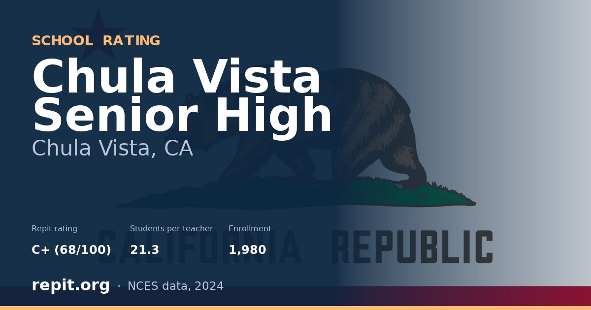 Chula Vista Senior High, Chula Vista, CA — Repit school rating C+ (68/100)