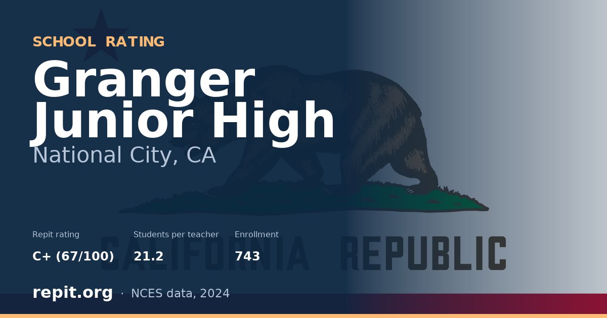 Granger Junior High, National City, CA — Repit school rating C+ (67/100)