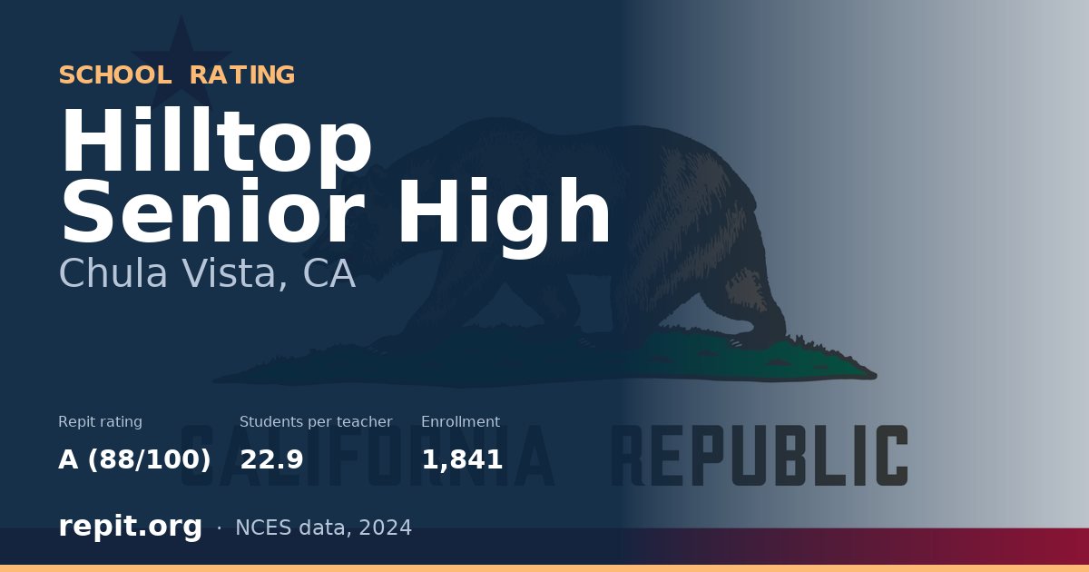 Hilltop Senior High, Chula Vista, CA — Repit school rating A (88/100)