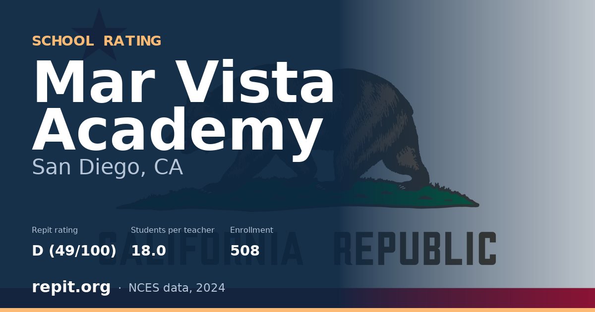 Mar Vista Academy, San Diego, CA — Repit school rating D (49/100)