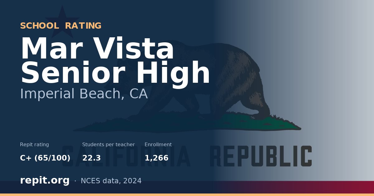 Mar Vista Senior High, Imperial Beach, CA — Repit school rating C+ (65/100)