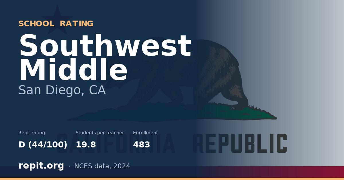 Southwest Middle, San Diego, CA — Repit school rating D (44/100)