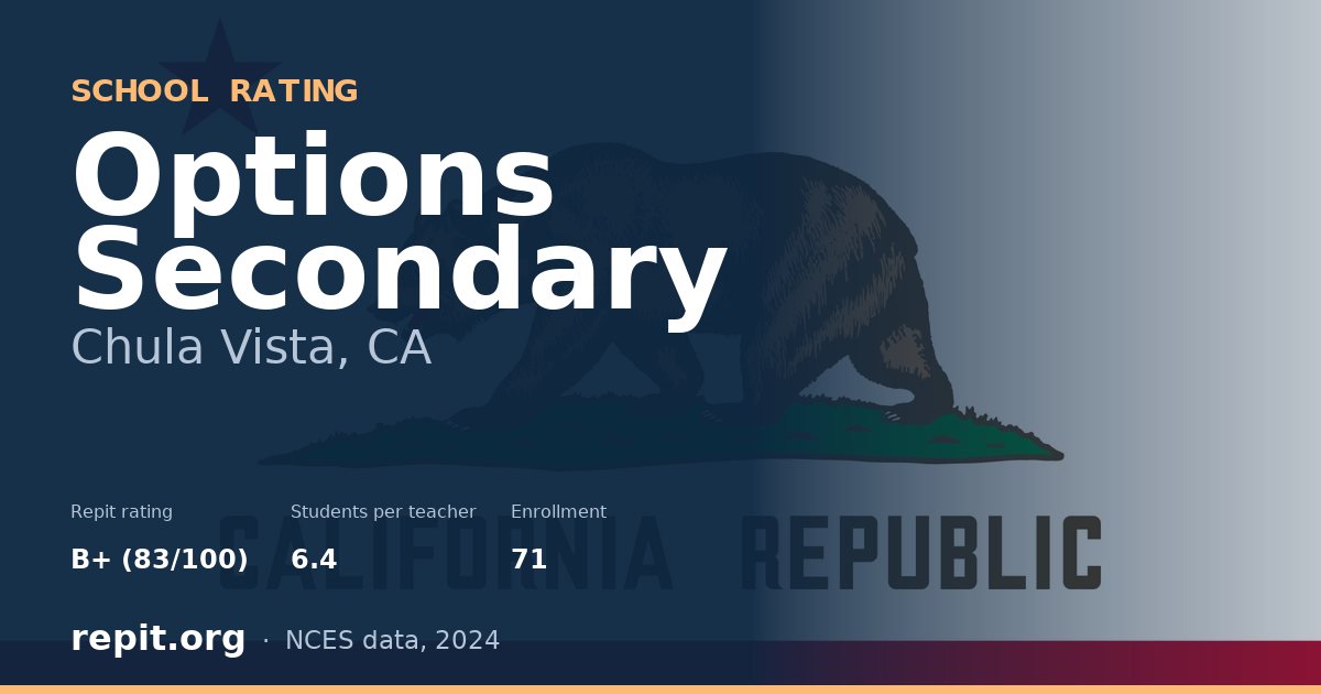 Options Secondary, Chula Vista, CA — Repit school rating B+ (83/100)