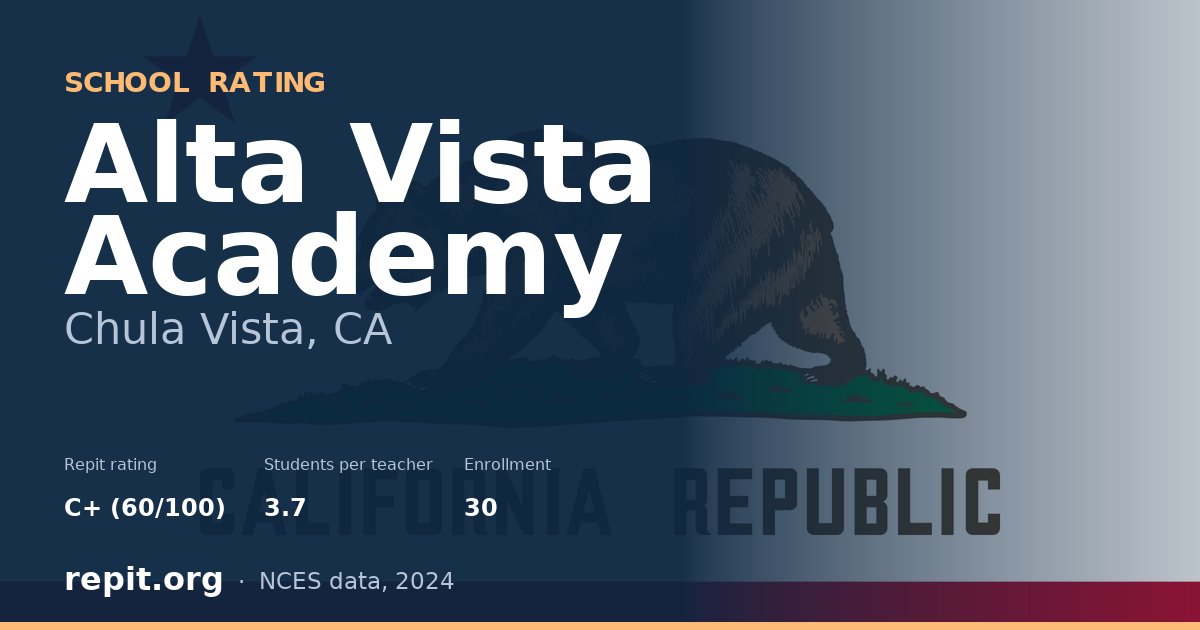 Alta Vista Academy, Chula Vista, CA — Repit school rating C+ (60/100)