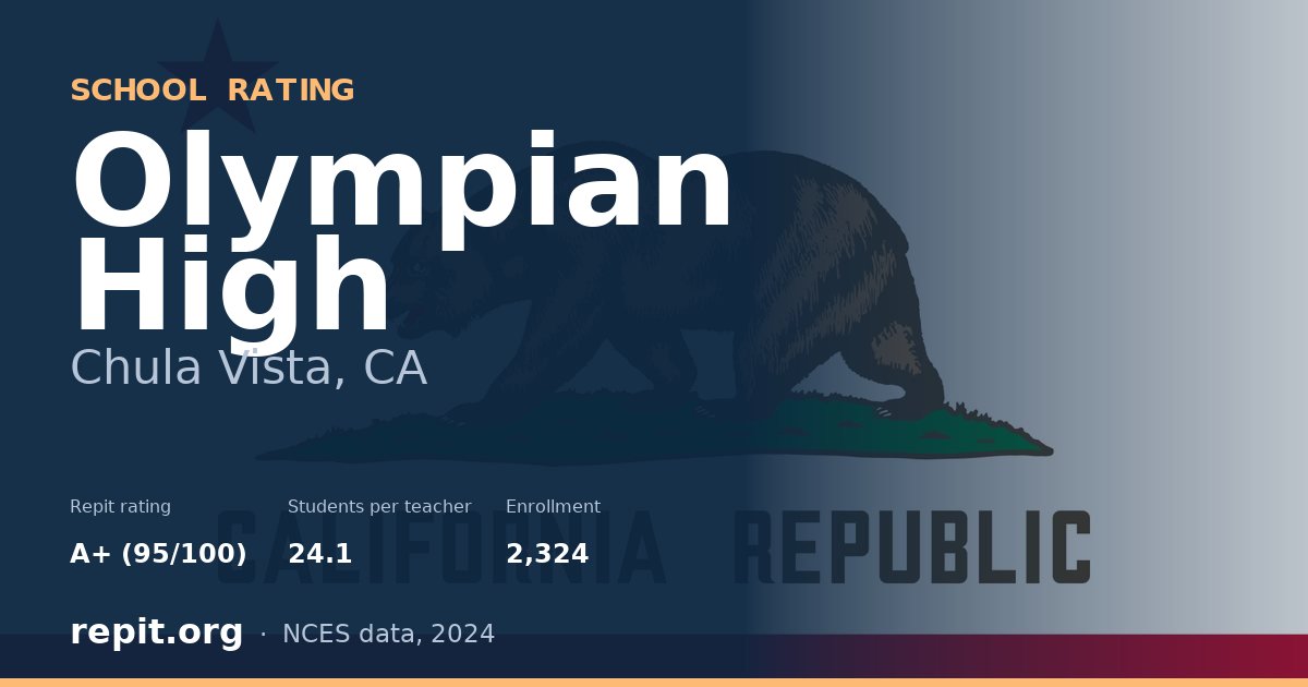 Olympian High, Chula Vista, CA — Repit school rating A+ (95/100)